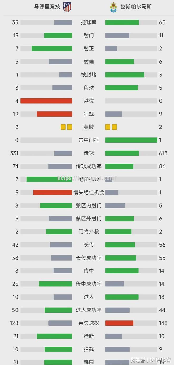 皇家社会客场取胜对手，积分榜稳定前进