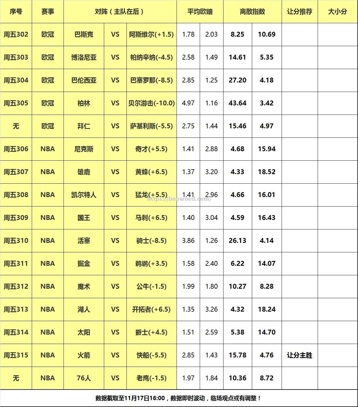 火箭精准命中！打消火箭劲敌，反击太阳连胜