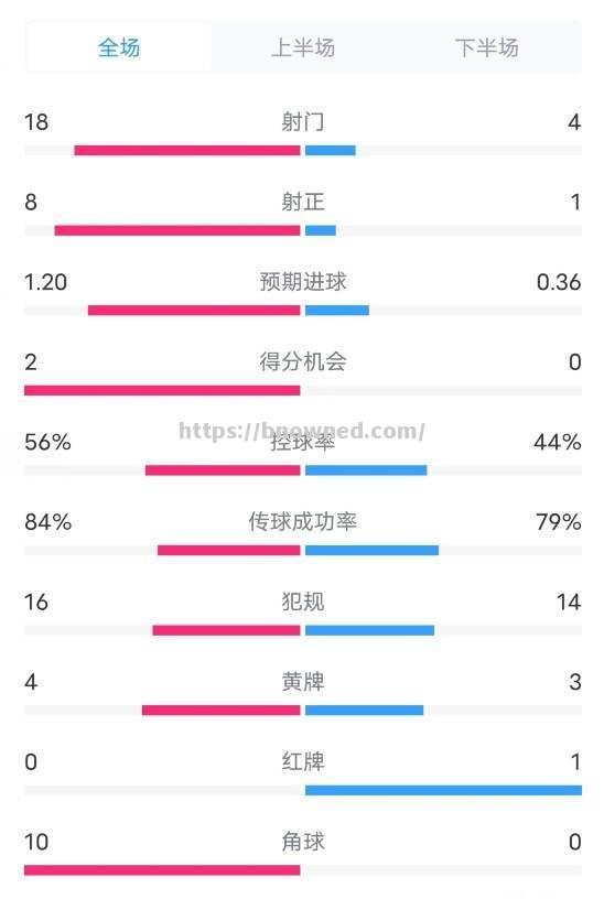 摩纳哥客场告捷，反弹势头正劲