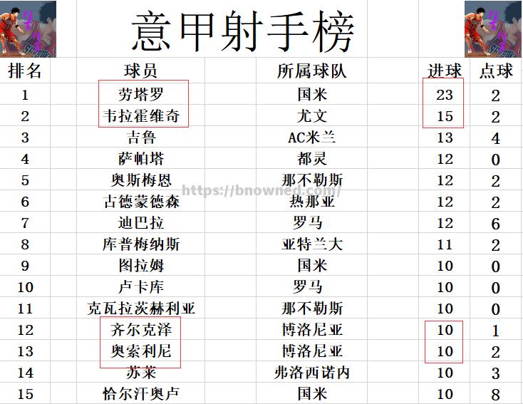 意甲联赛冠军争夺战进入白热化阶段