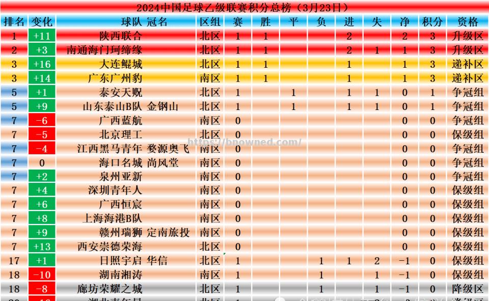 广州富力大胜取胜领跑积分榜，气势如虹