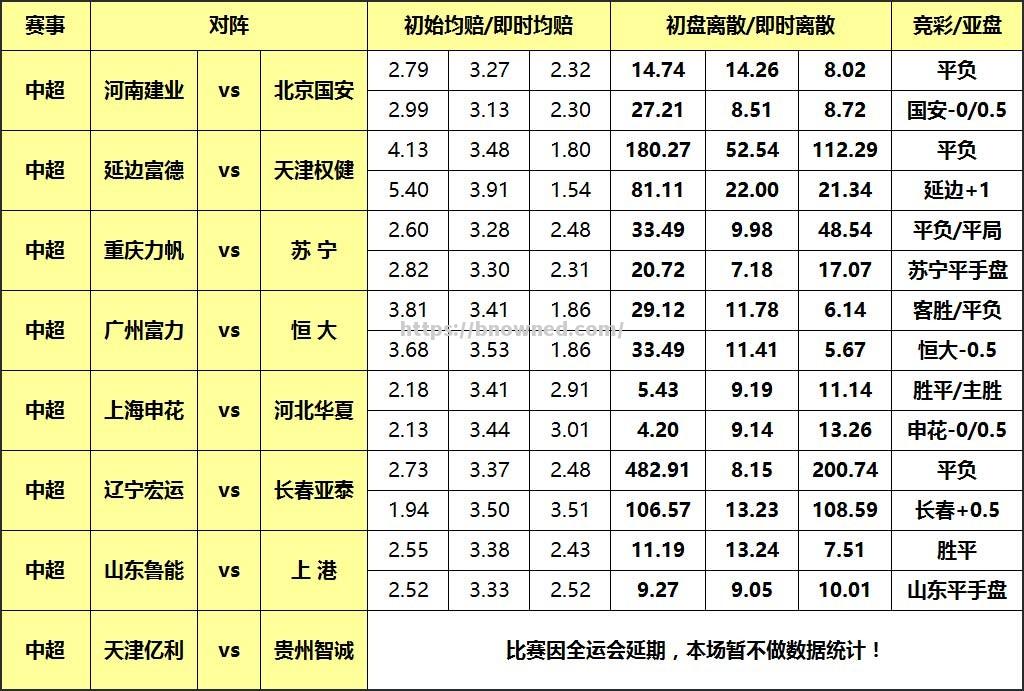 南宫娱乐-国安再胜建业，取得连胜，全面攀升积分排名