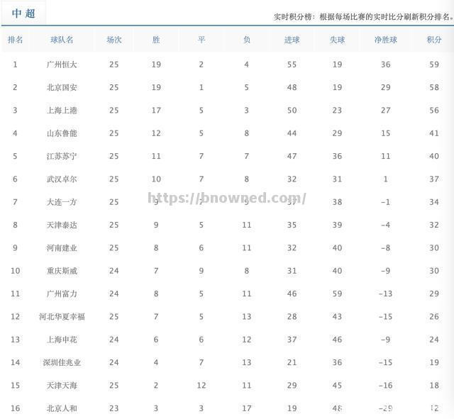 国安再胜建业，取得连胜，全面攀升积分排名