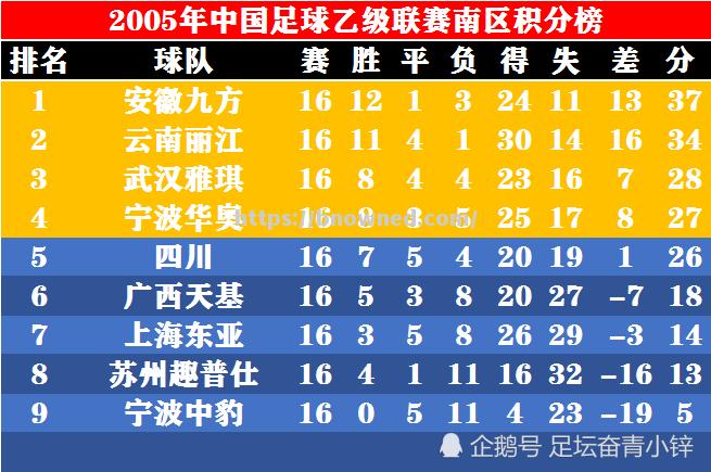 国内足球职业联赛热门比赛一览