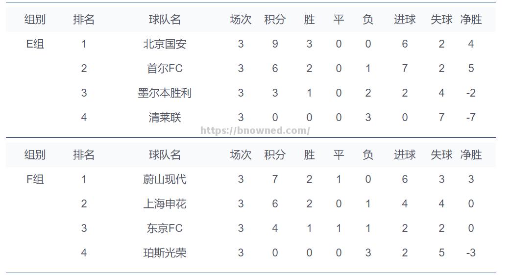 上港主场击败恒大，一举登顶积分榜霸主位置