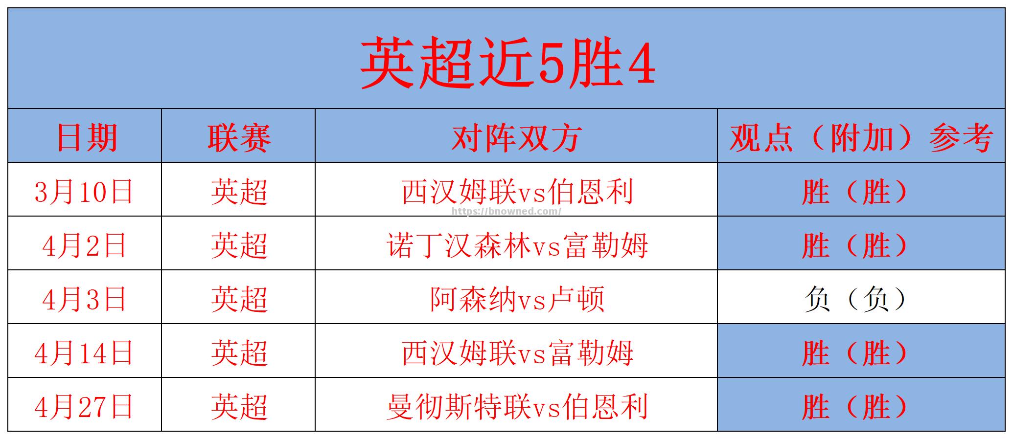 狼队求胜心切，主场优势不容忽视